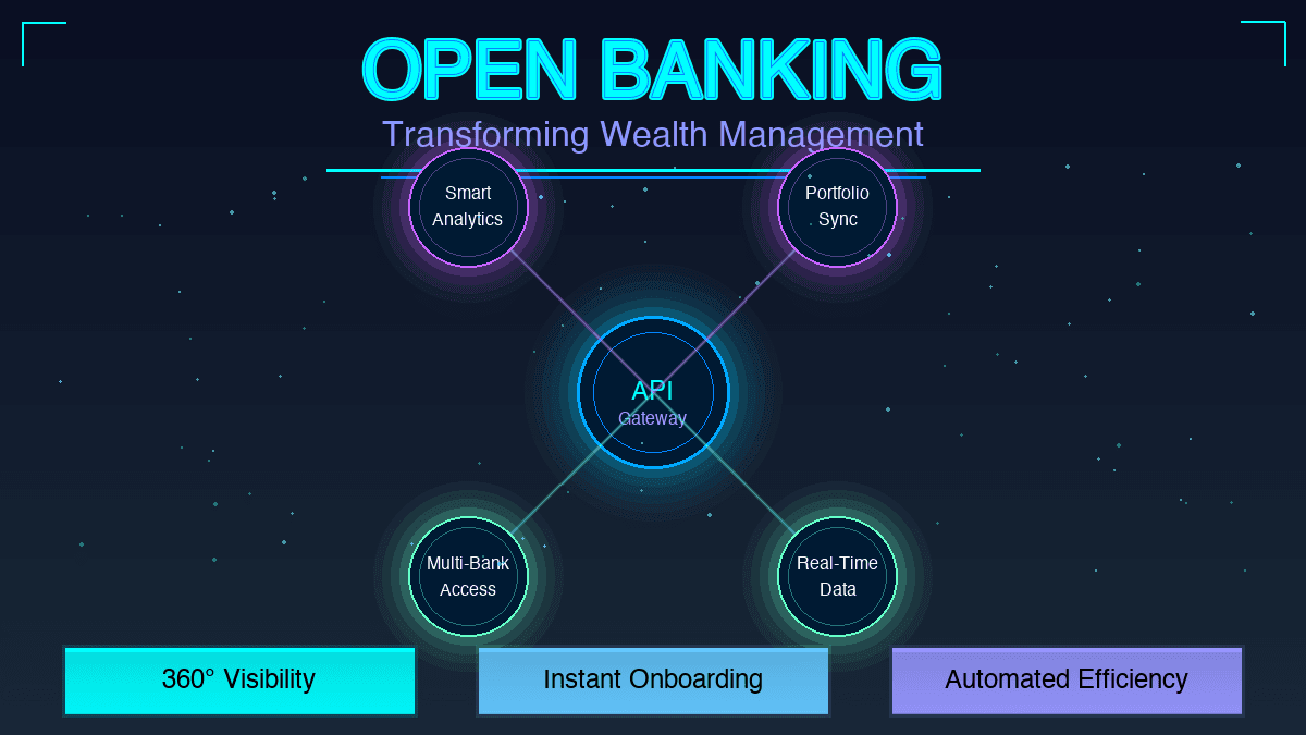 Open Banking: Transforming Wealth Management - Blog post thumbnail
